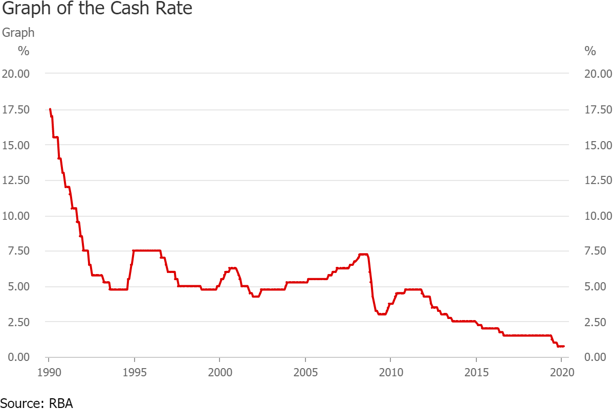 RBA-cash-rate-changes (1)